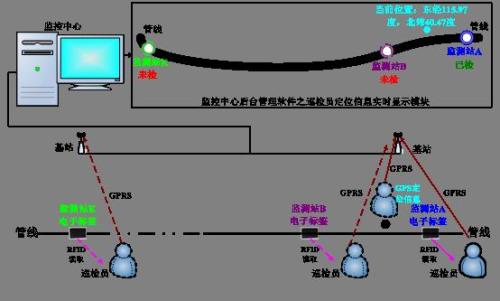 海丰县巡更系统八号