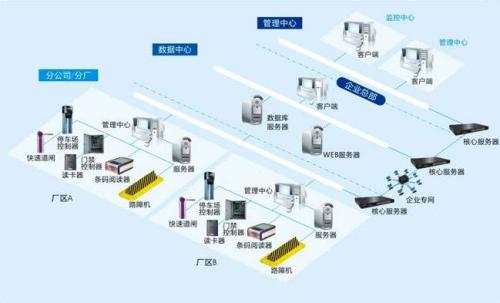 海丰县食堂收费管理系统七号