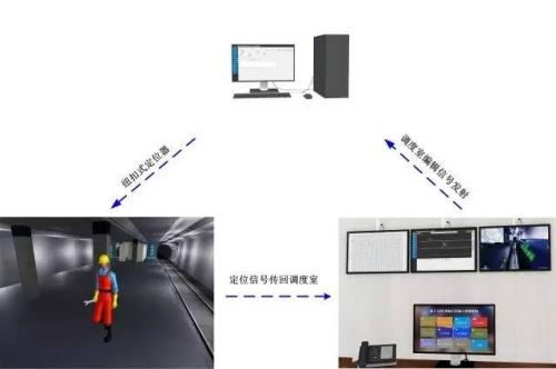 海丰县人员定位系统三号