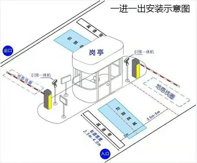 海丰县标准车牌识别系统安装图