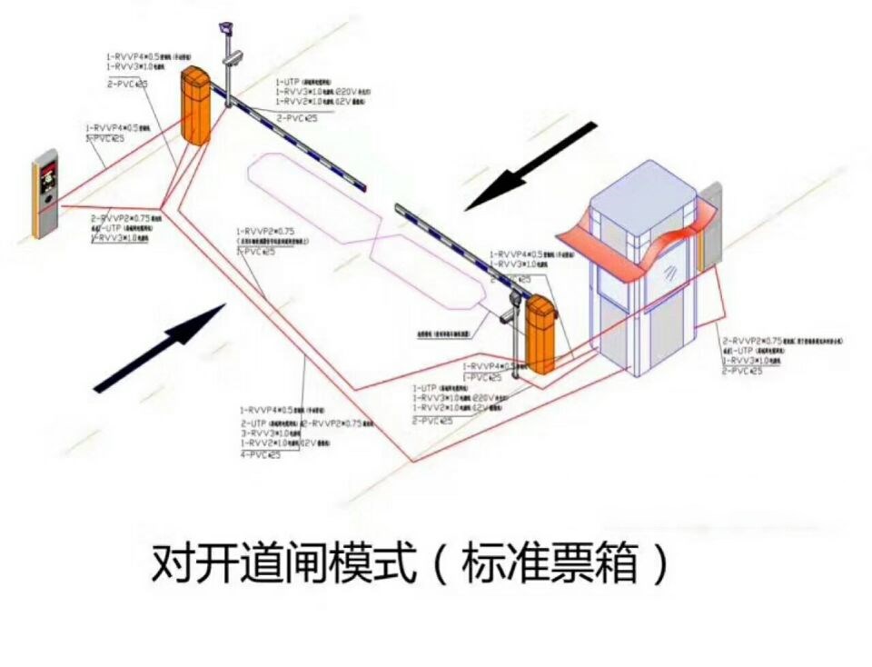 海丰县对开道闸单通道收费系统