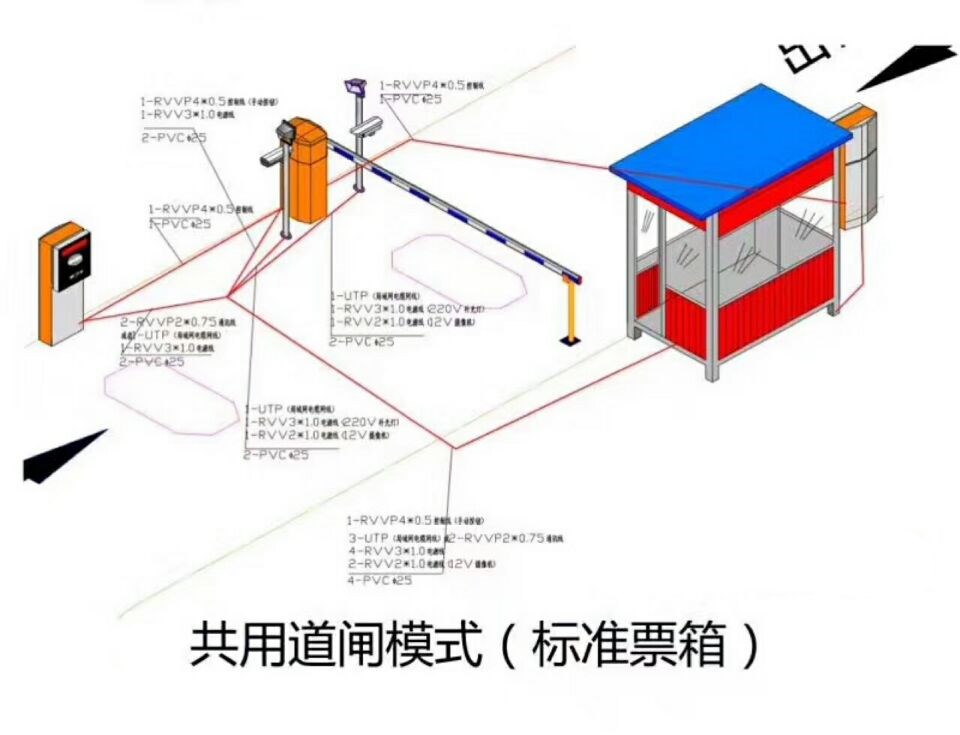 海丰县单通道模式停车系统