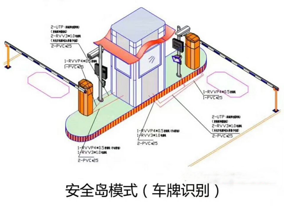 海丰县双通道带岗亭车牌识别