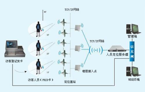 海丰县人员定位系统一号