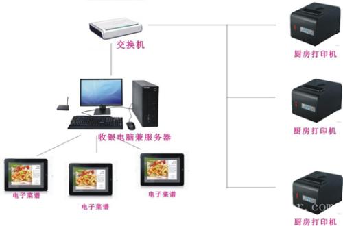 海丰县收银系统六号