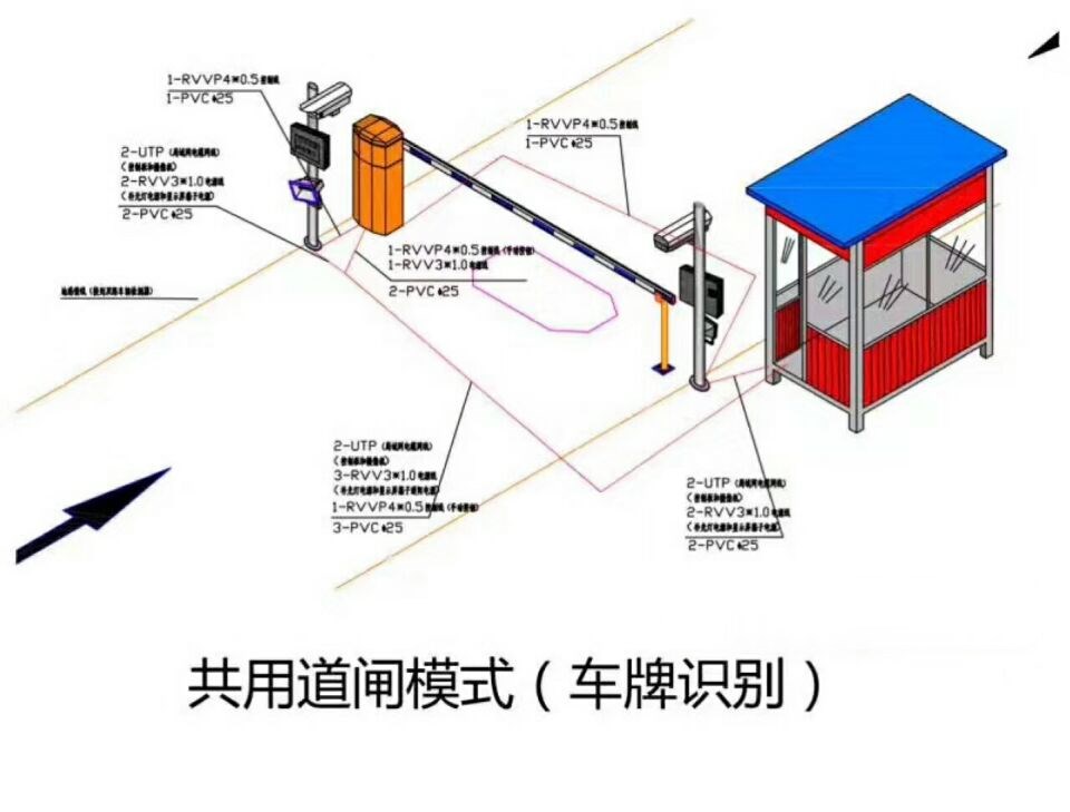 海丰县单通道车牌识别系统施工