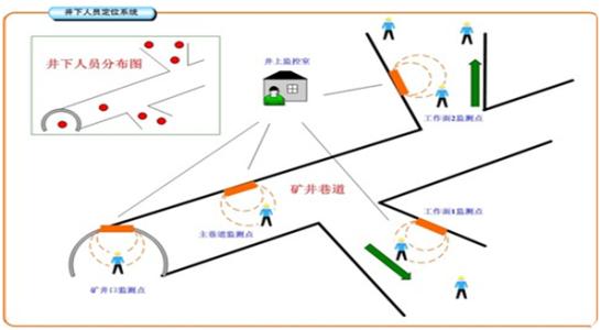 海丰县人员定位系统七号